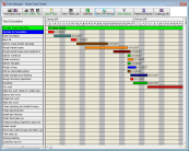 VirtualBoss Gantt Chart